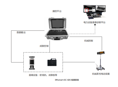 電力GIS設(shè)備X射線可視化檢測(cè)服務(wù)