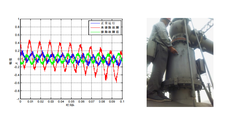 基于振動(dòng)法的GIS機(jī)械性故障檢測(cè)服務(wù)